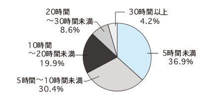 グラフ3