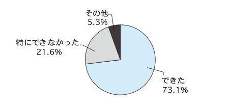 グラフ4