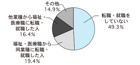 グラフ5