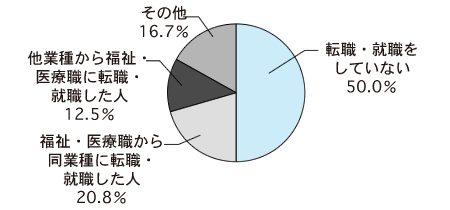 グラフ6