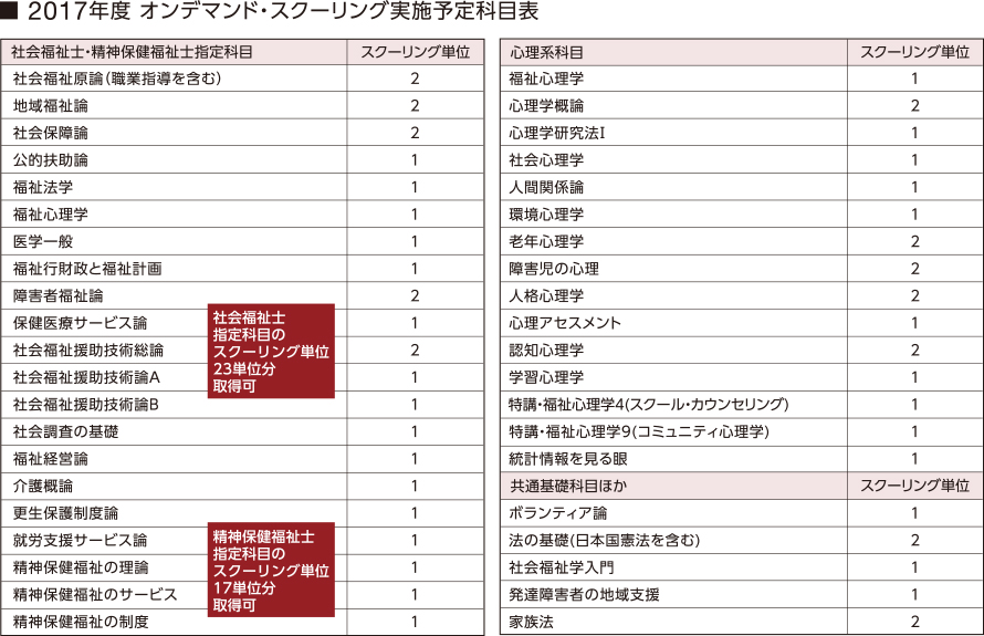 充実した40科目以上のオンデマンド・スクーリング