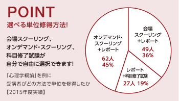 ポイント