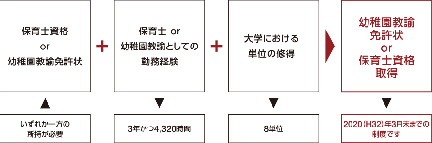幼保特例講座