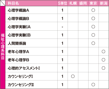 2018年度 札幌・盛岡・東京・新潟 スクーリング予定