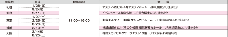 2018年度入学者向け 私立大学通信教育協会ほか主催 合同説明会