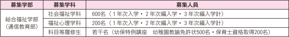 募集学科･募集人員