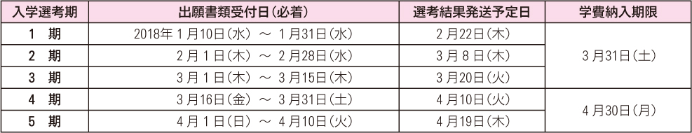 入学選考期について