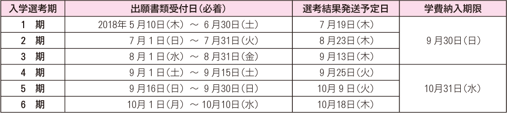 入学選考期について