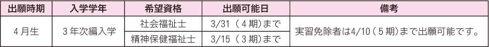 社会福祉士・精神保健福祉士国家試験受験資格取得を希望する方