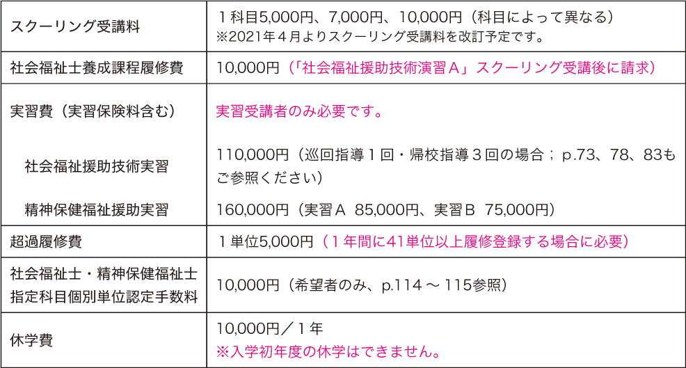 入学後の諸経費