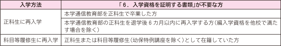 出願書類