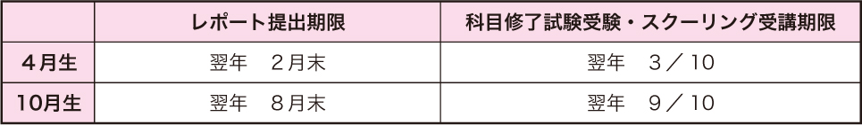 ご留意いただきたい点