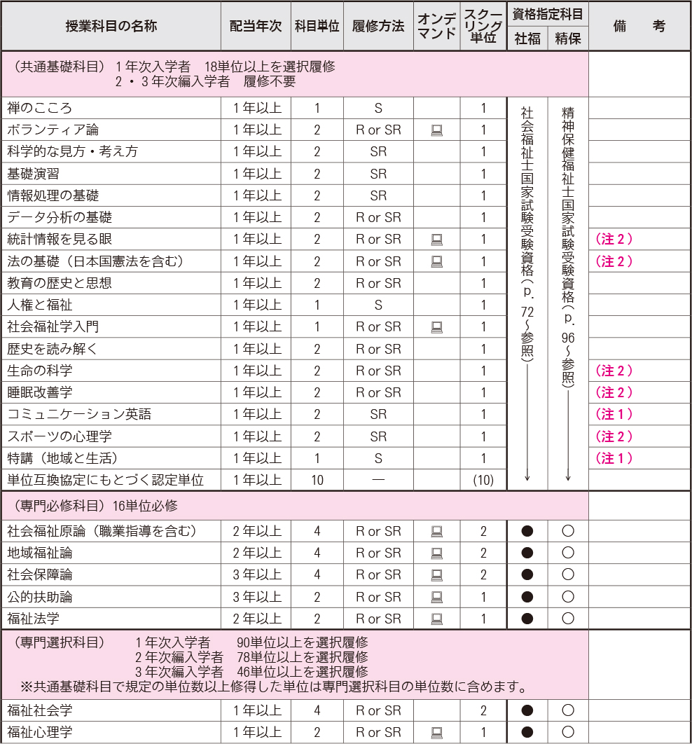 授業科目一覧