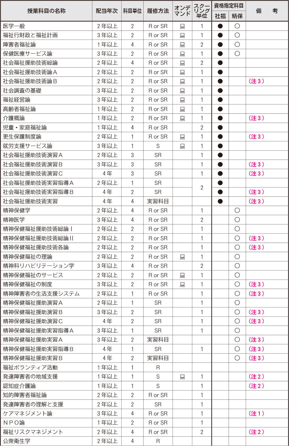 授業科目一覧