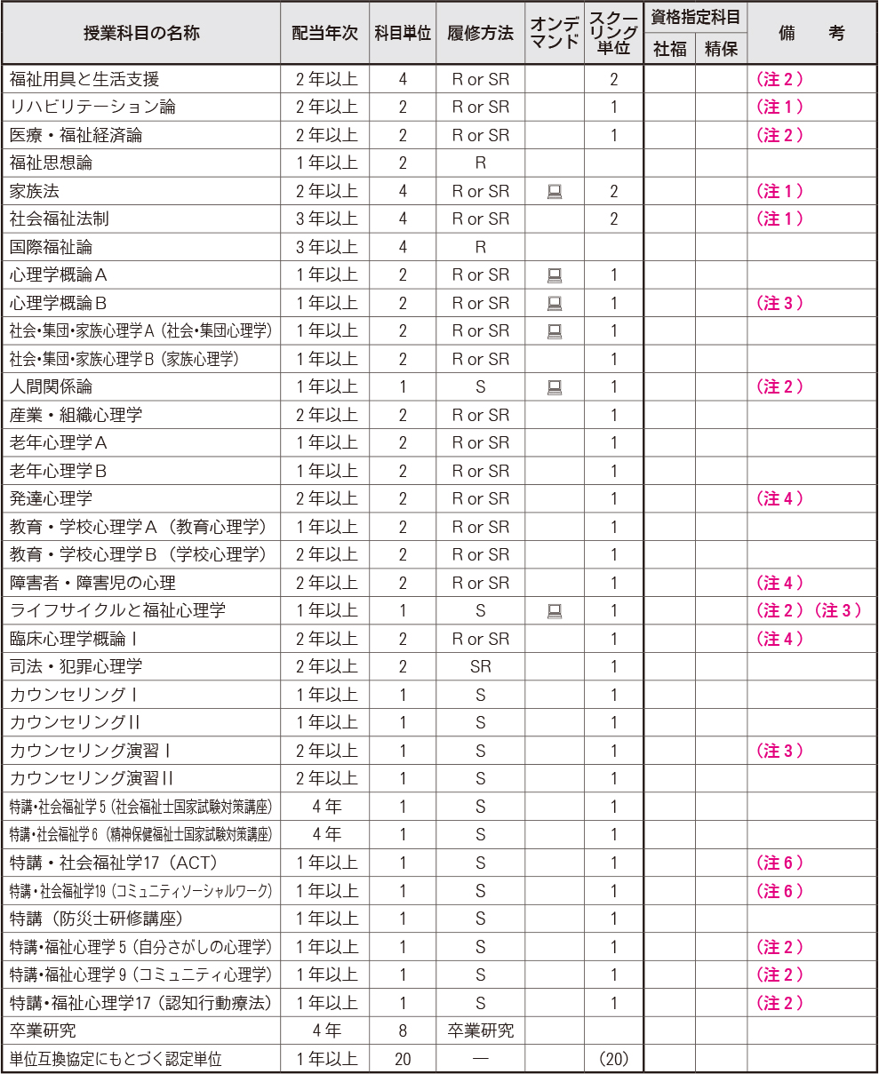 授業科目一覧