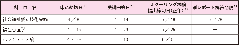 授業科目一覧（福祉心理学科）