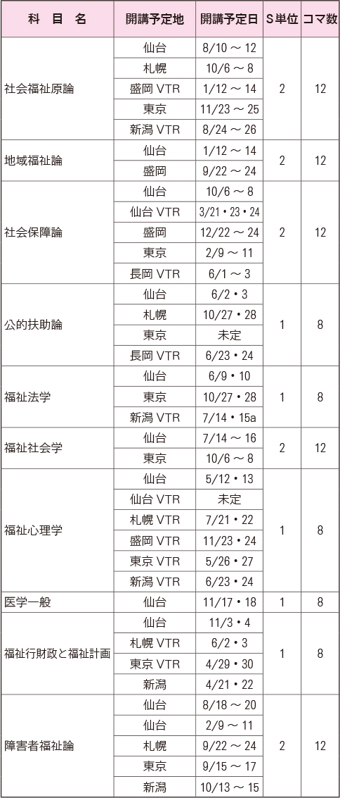 授業科目一覧（福祉心理学科）