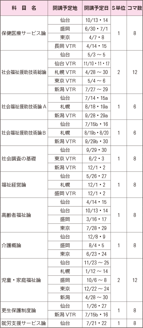 授業科目一覧（福祉心理学科）