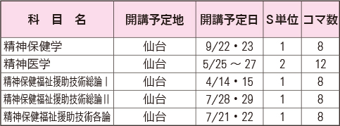 授業科目一覧（福祉心理学科）