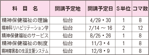 授業科目一覧（福祉心理学科）