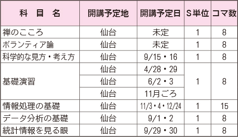 共通基礎科目