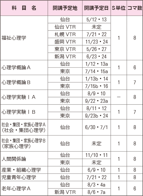 心理学系科目