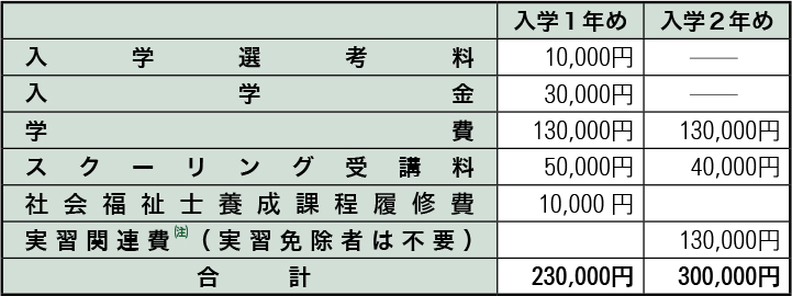 ３年次編入学者　在学２年間・スクーリング単位15単位修得・実習受講の場合
