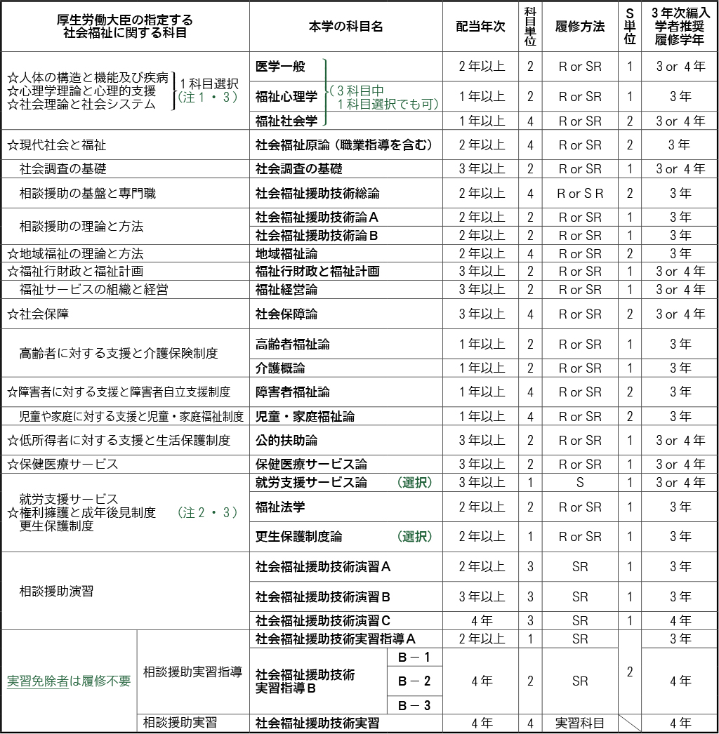 科目 (かもく) - Japanese-English Dictionary - JapaneseClass.jp