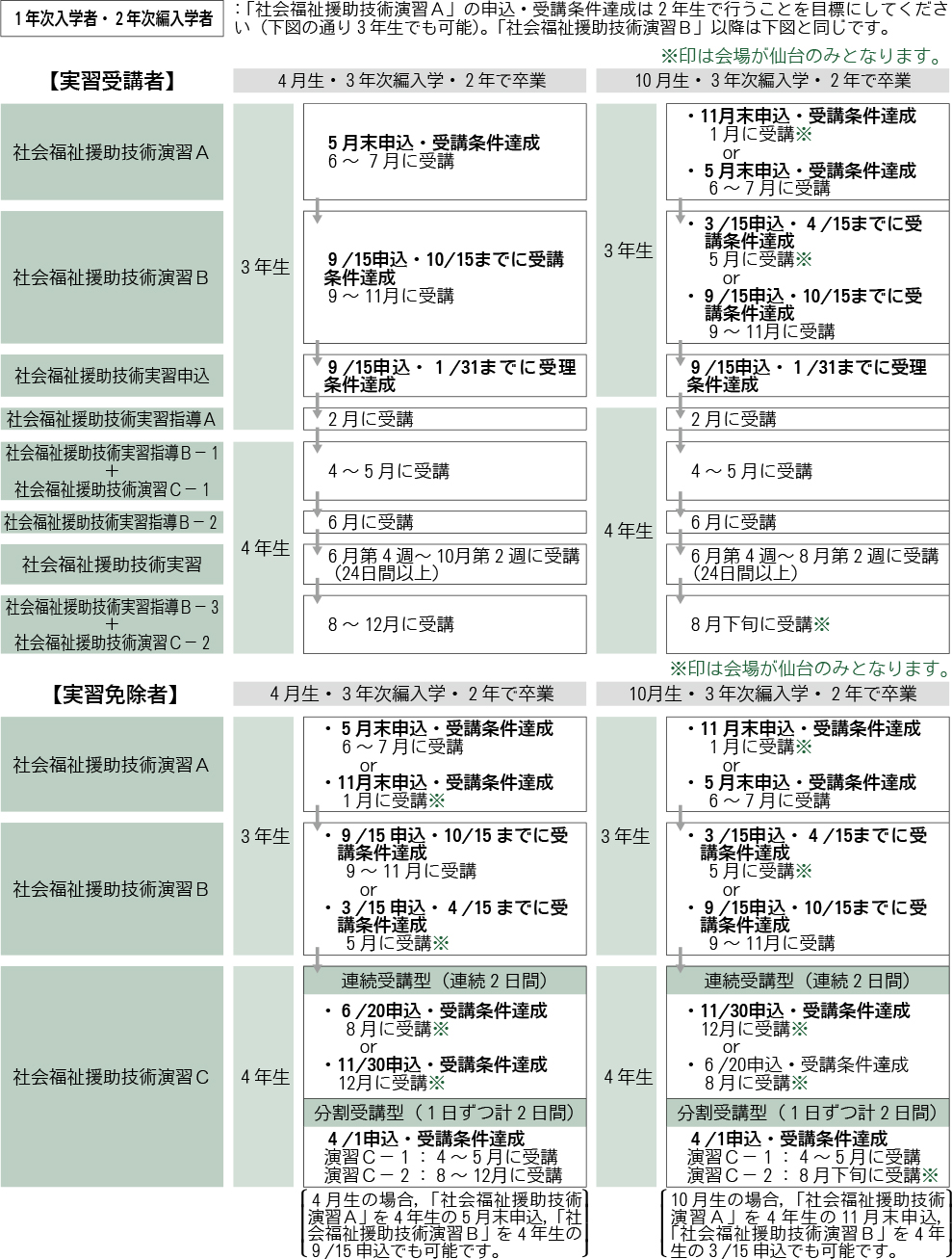 国家 士 社会 試験 福祉