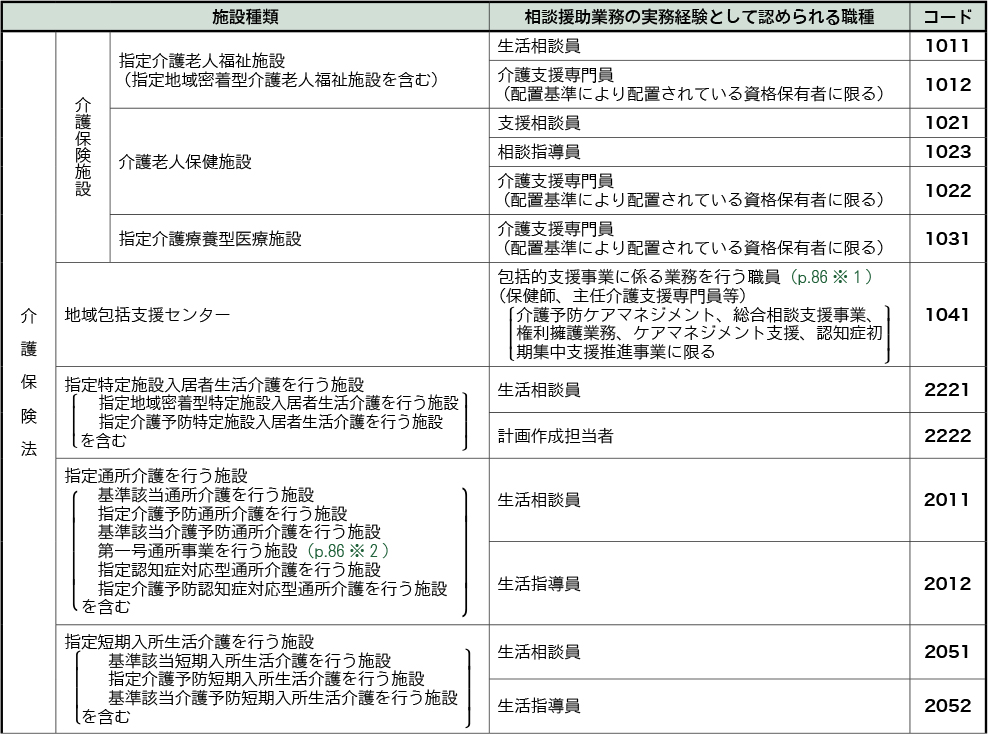 高齢者分野