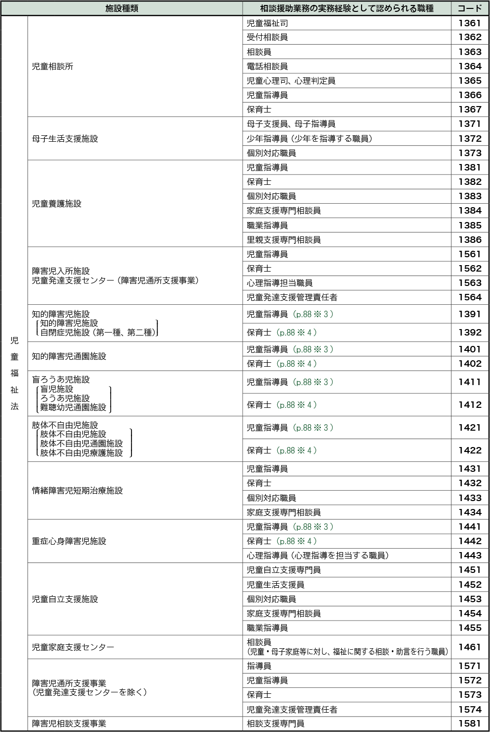 児童分野