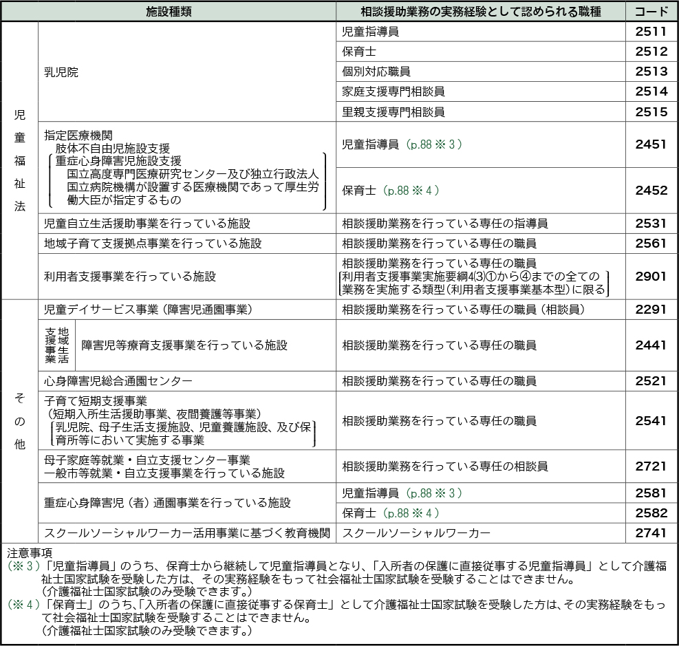 児童分野