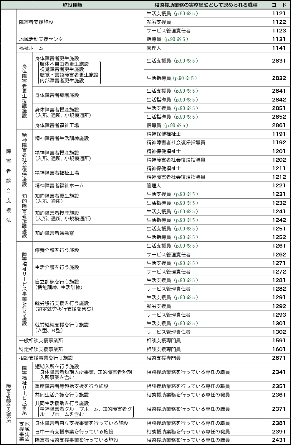 障害者分野