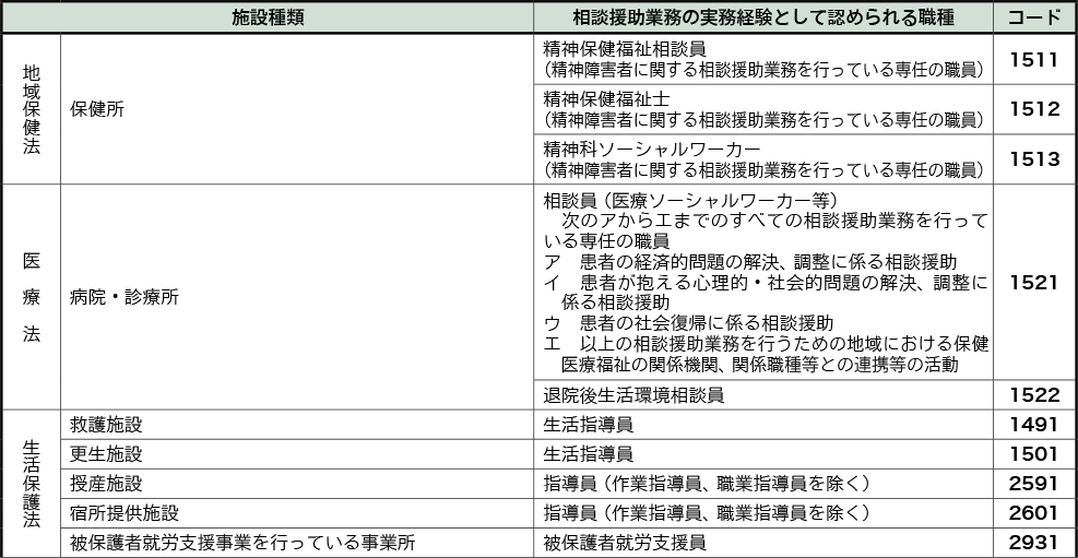 その他の分野