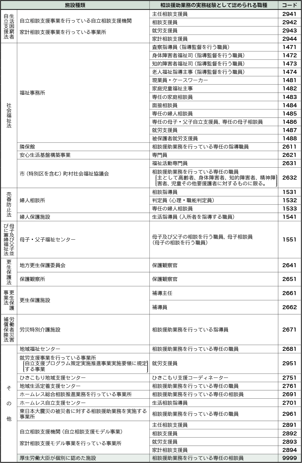 その他の分野