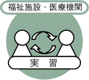 ステップ3実習（知識の活用［実践編]）