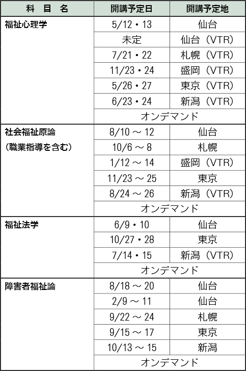 【精神保健福祉士指定科目共通科目】～3年次編入学者・初年度に受講可能な科目～