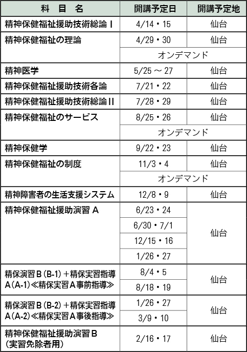 【精神保健福祉士指定科目専門科目】～3年次編入学者・初年度に受講可能な科目～