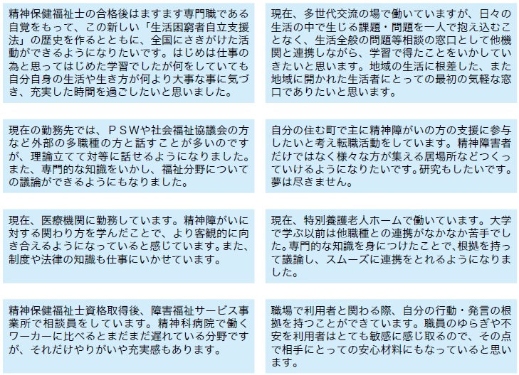 仕事や家庭でいかしていること・いかしたいこと