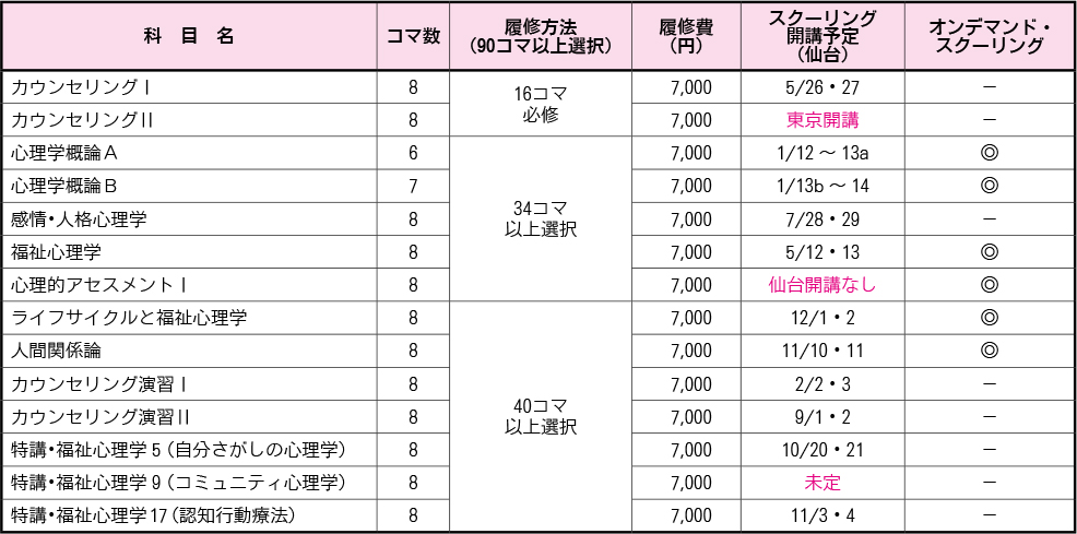 「カウンセリングの基礎を学ぶ」 プログラム科目一覧