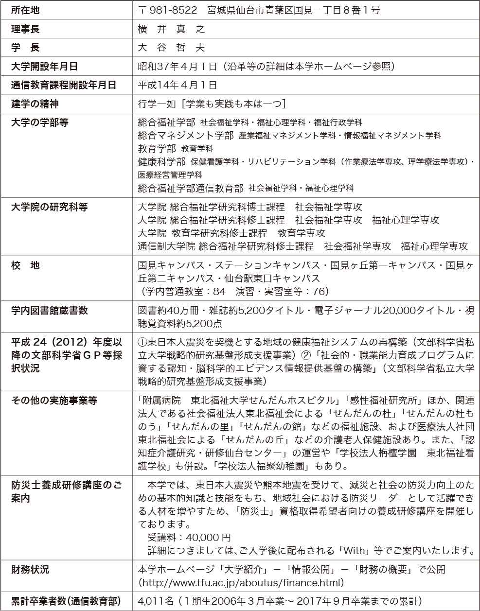 東北福祉大学 通信教育部 募集要項 18 大学等情報