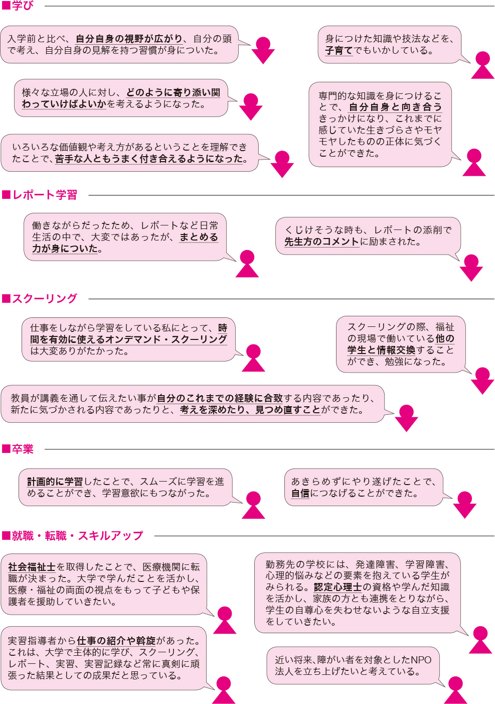 卒業者アンケートより